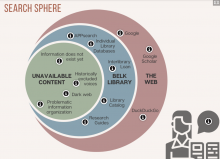 Screenshot from Search Sphere interactive H5P tutorial